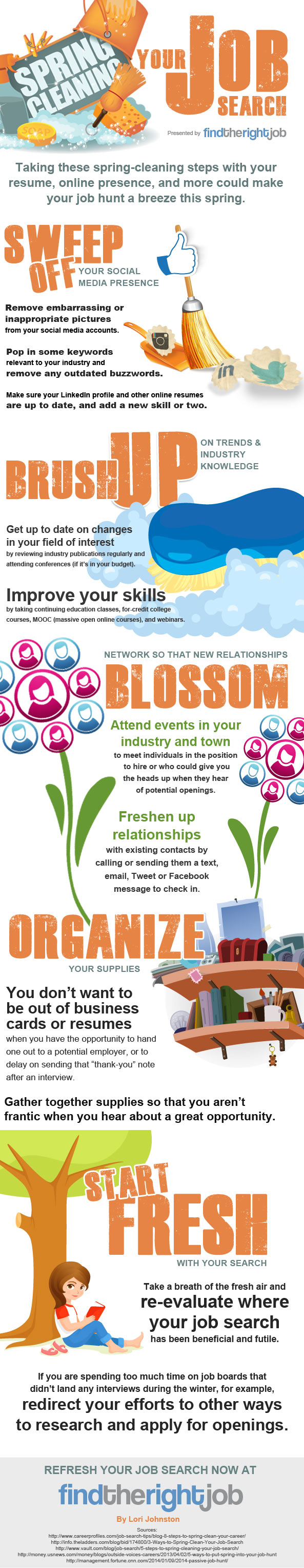 Spring Cleaning Your Job Search [Infographic] - An Infographic from FindTheRightJob